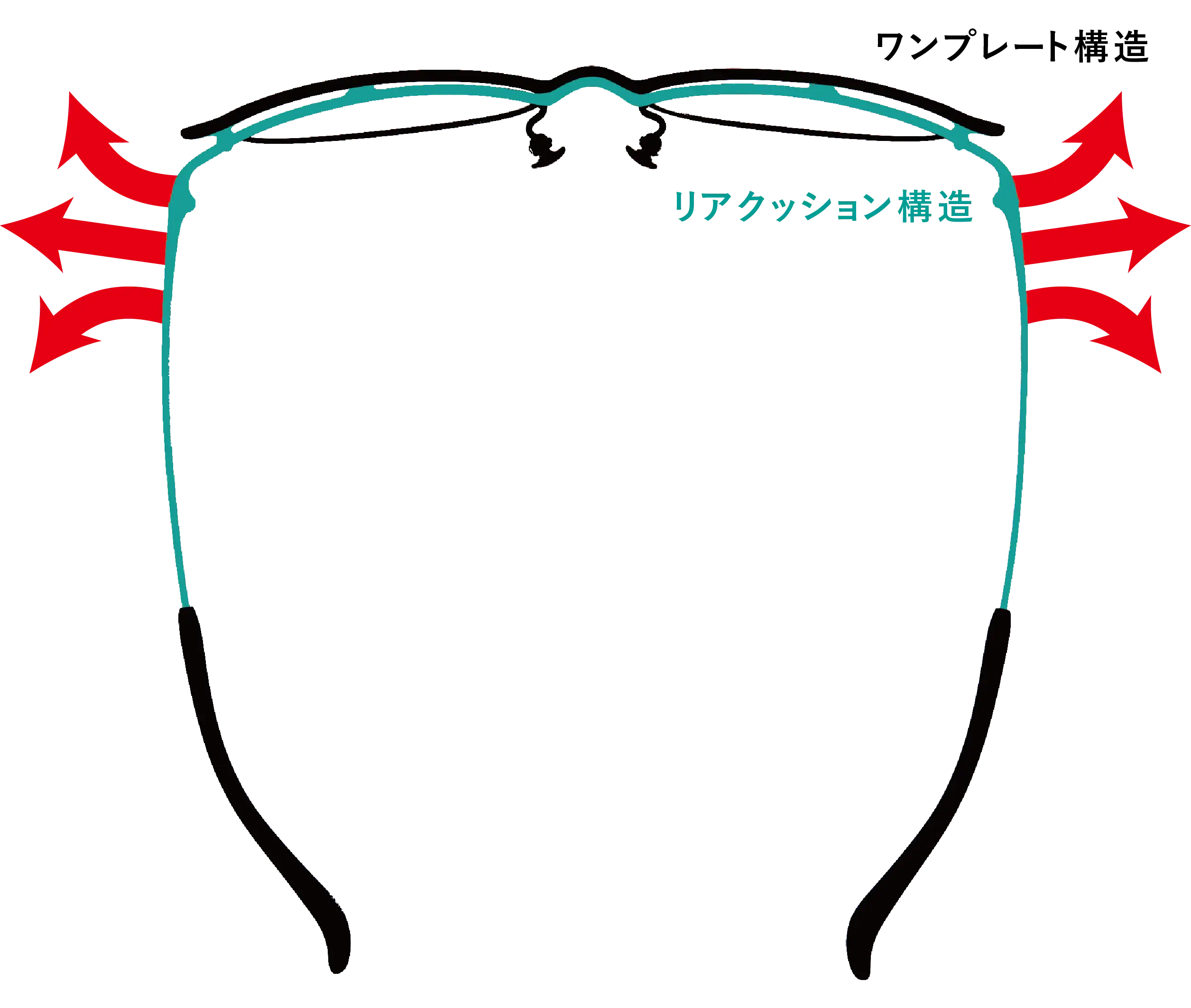 ダブルリムとワンプレート構造