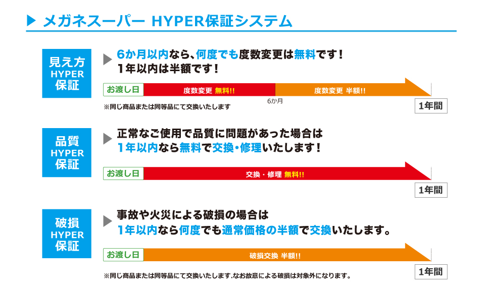 HYPER保証システム