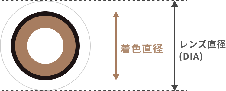 着色直径で目の印象を調整