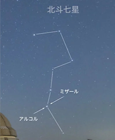 視力とは?