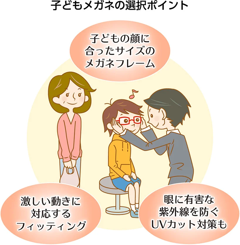 はじめての子どもメガネの選び方