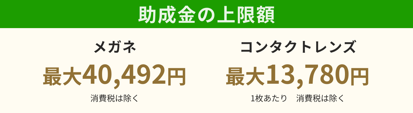 助成金の上限額