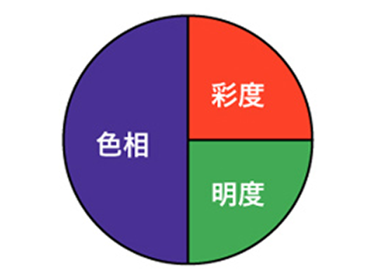 多くの方の見え方