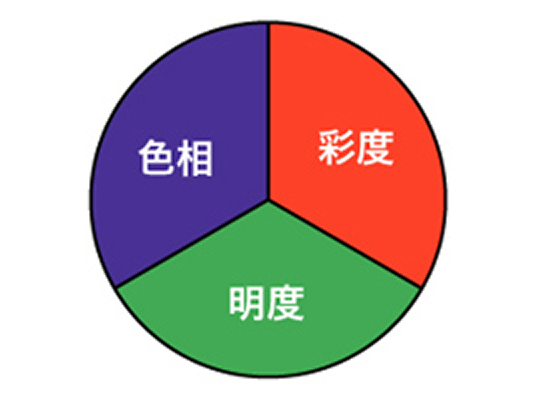 少し間違える場合