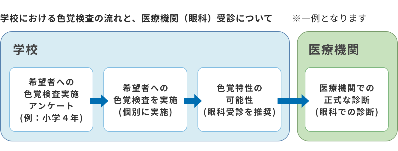 「色覚多様性（特性）」が再び注目されてきた理由