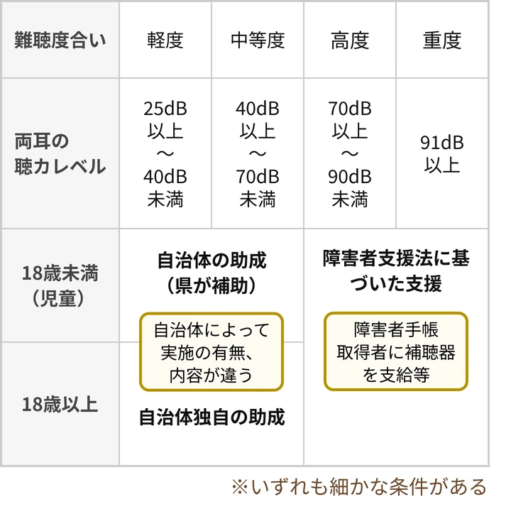 国の支援、自治体の支援の違い