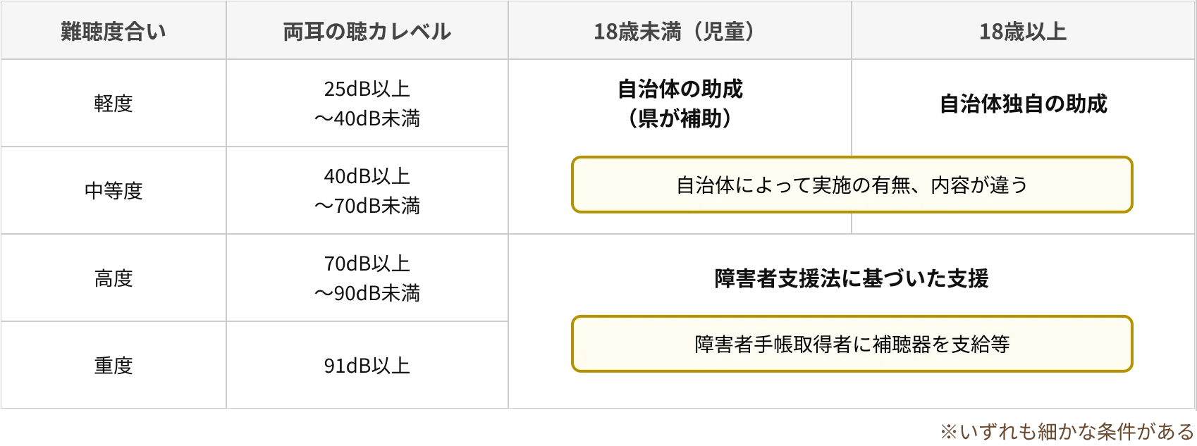 国の支援、自治体の支援の違い