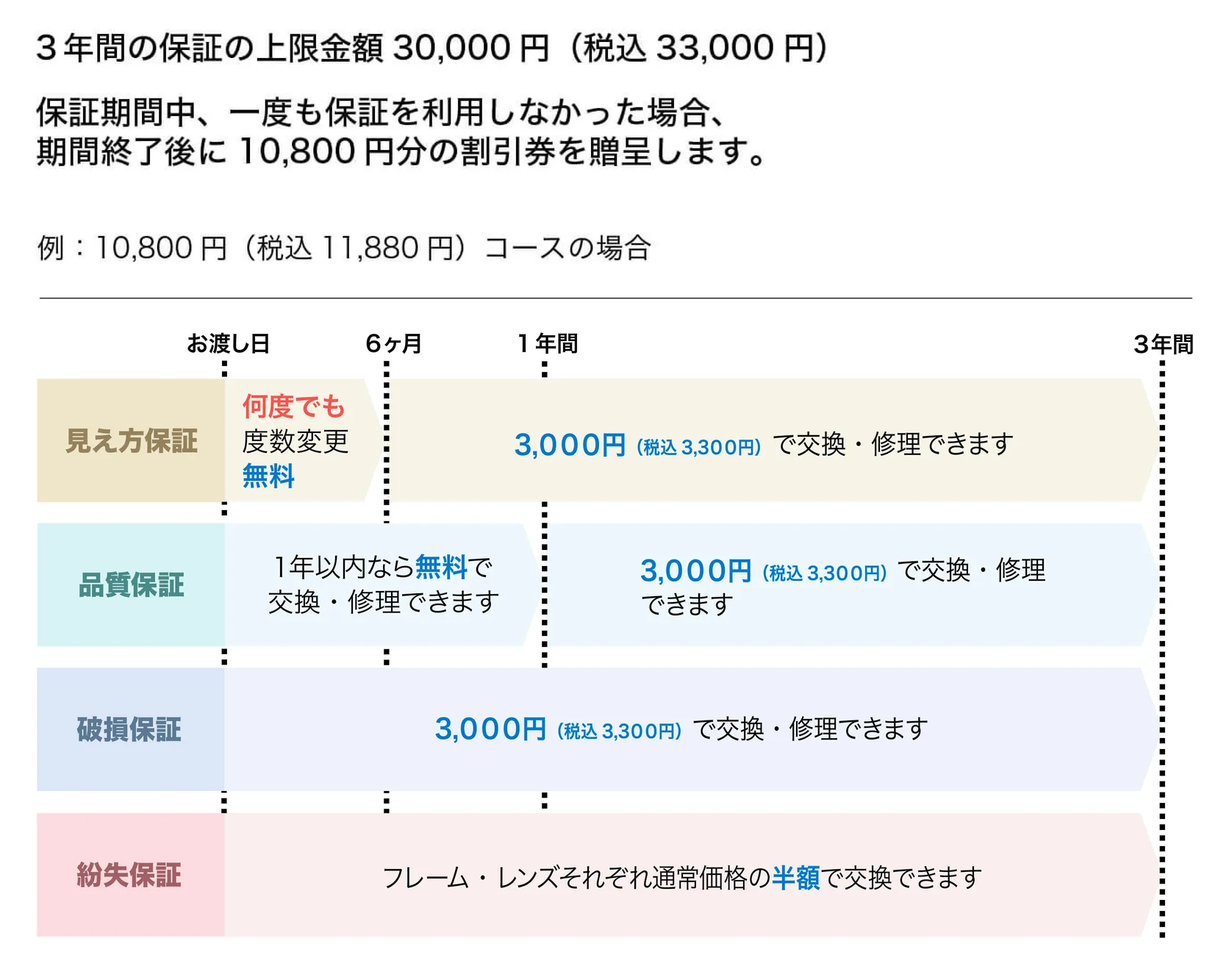 10,800円コース