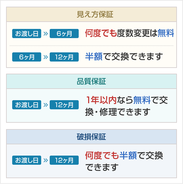 HYPER保証