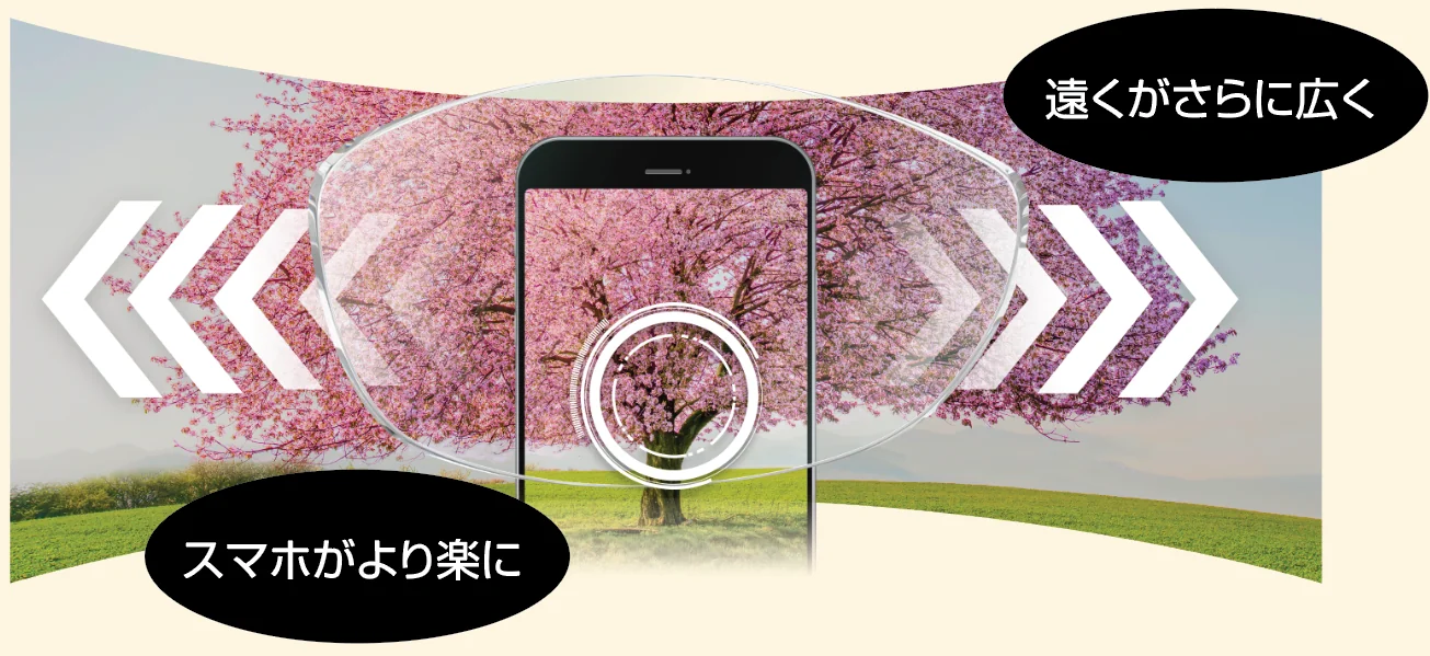 遠くがさらに広く、スマホがより楽に。ダイナミックブースターとスマホブースターのイメージ