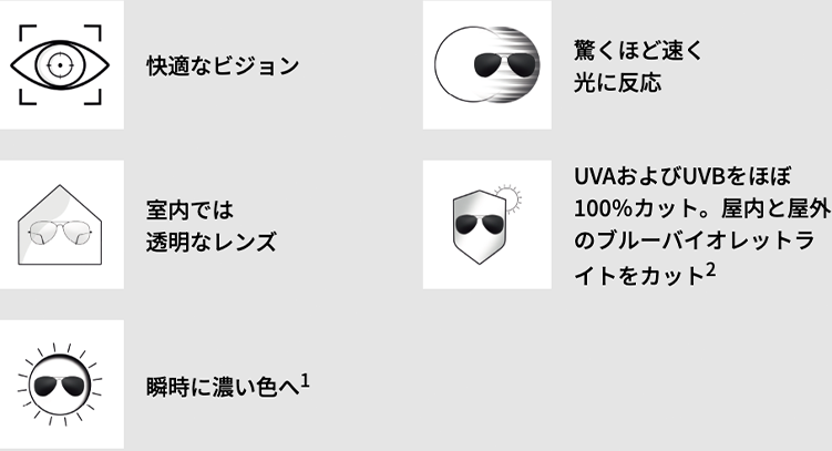 GEN S の特長:快適なビジョン、驚くほど速く光に反応、室内では透明、UVA・UVBをほぼ100%カット、瞬時に濃い色へ
