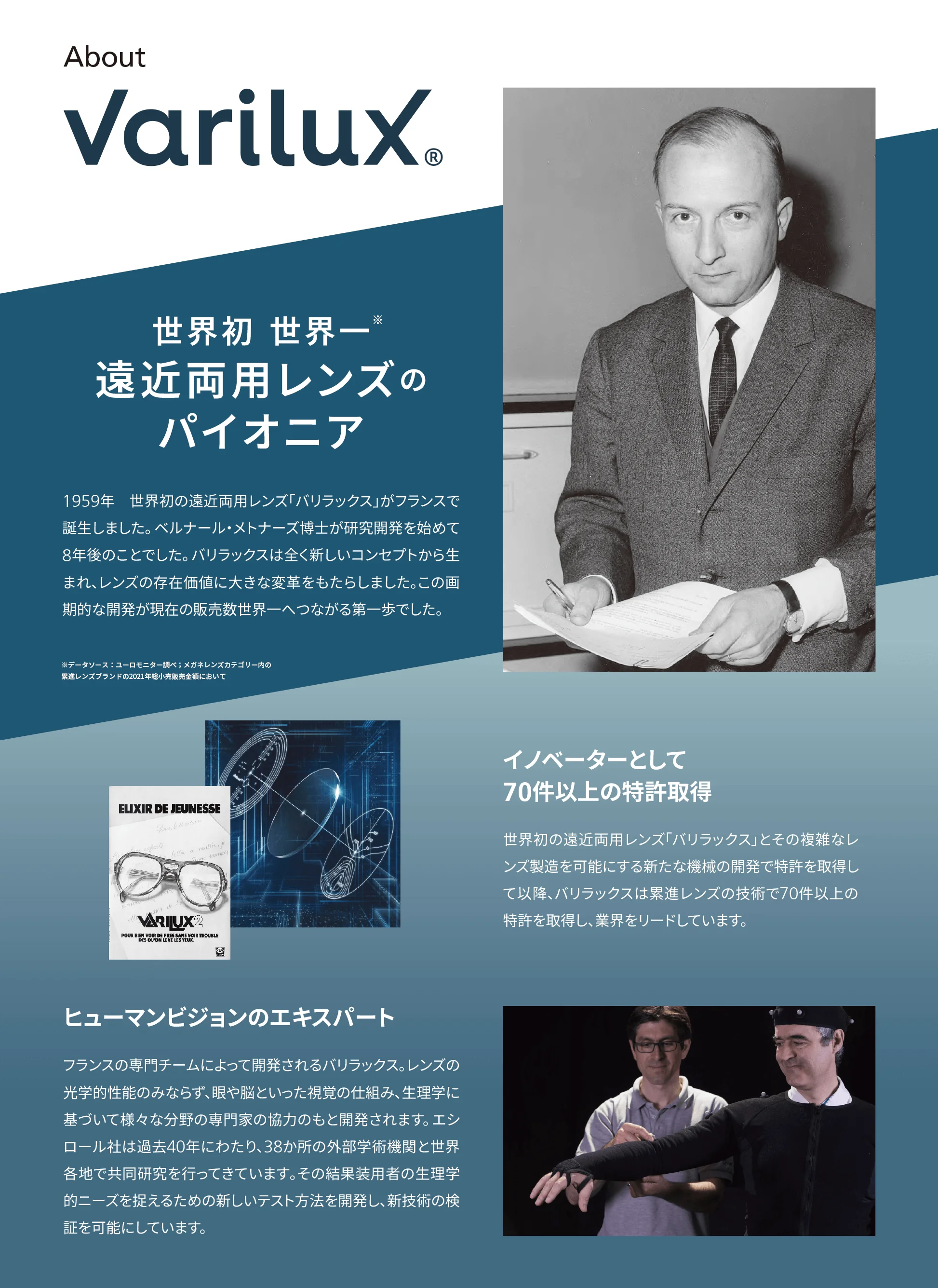 About Varilux 世界初 世界一 遠近両用レンズのパイオニア。イノベーターとして70件以上の特許取得、ヒューマンビジョンのエキスパート