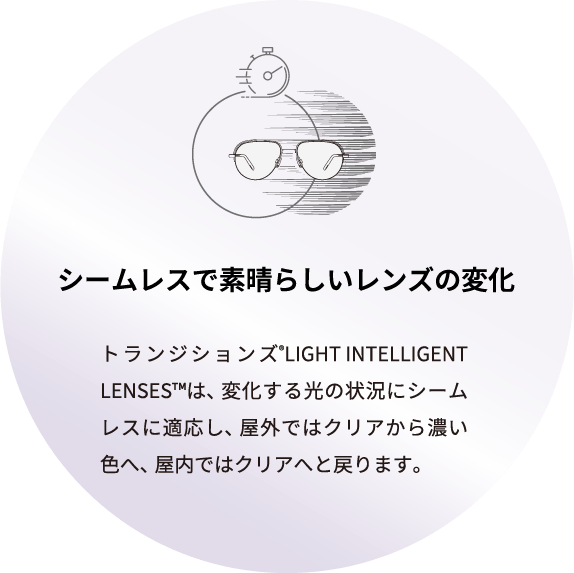 シームレスで素晴らしいレンズの変化:屋外ではクリアから濃い色へ、屋内ではクリアへと戻ります