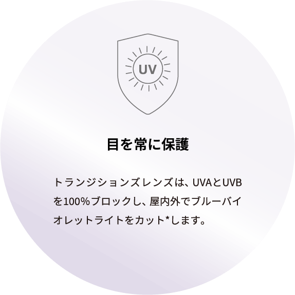 目を常に保護:UVAとUVBを100%ブロックし、屋内外でブルーバイオレットライトをカット