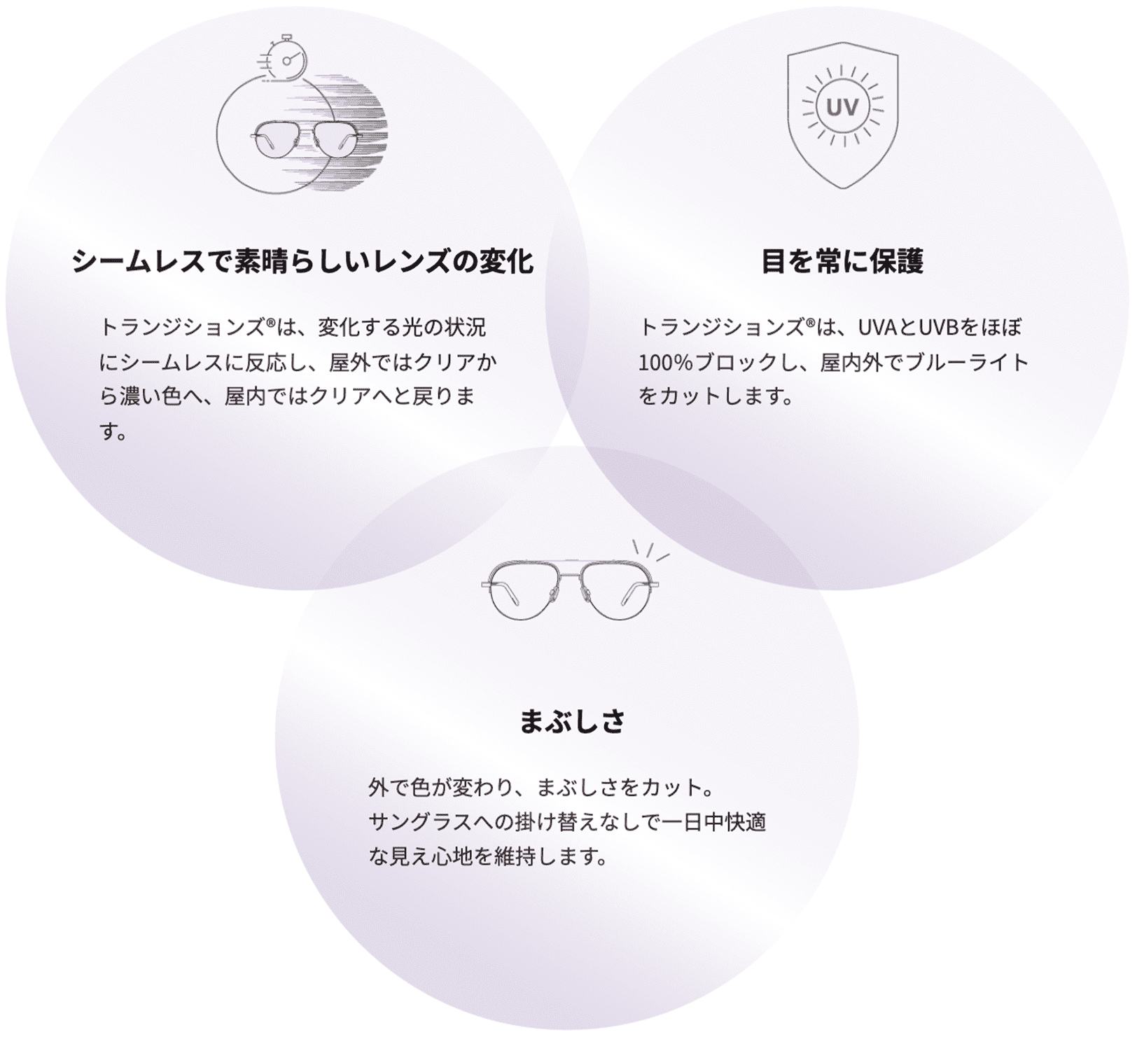 トランジションズの特徴:シームレスで素晴らしいレンズの変化、目を常に保護、まぶしさ