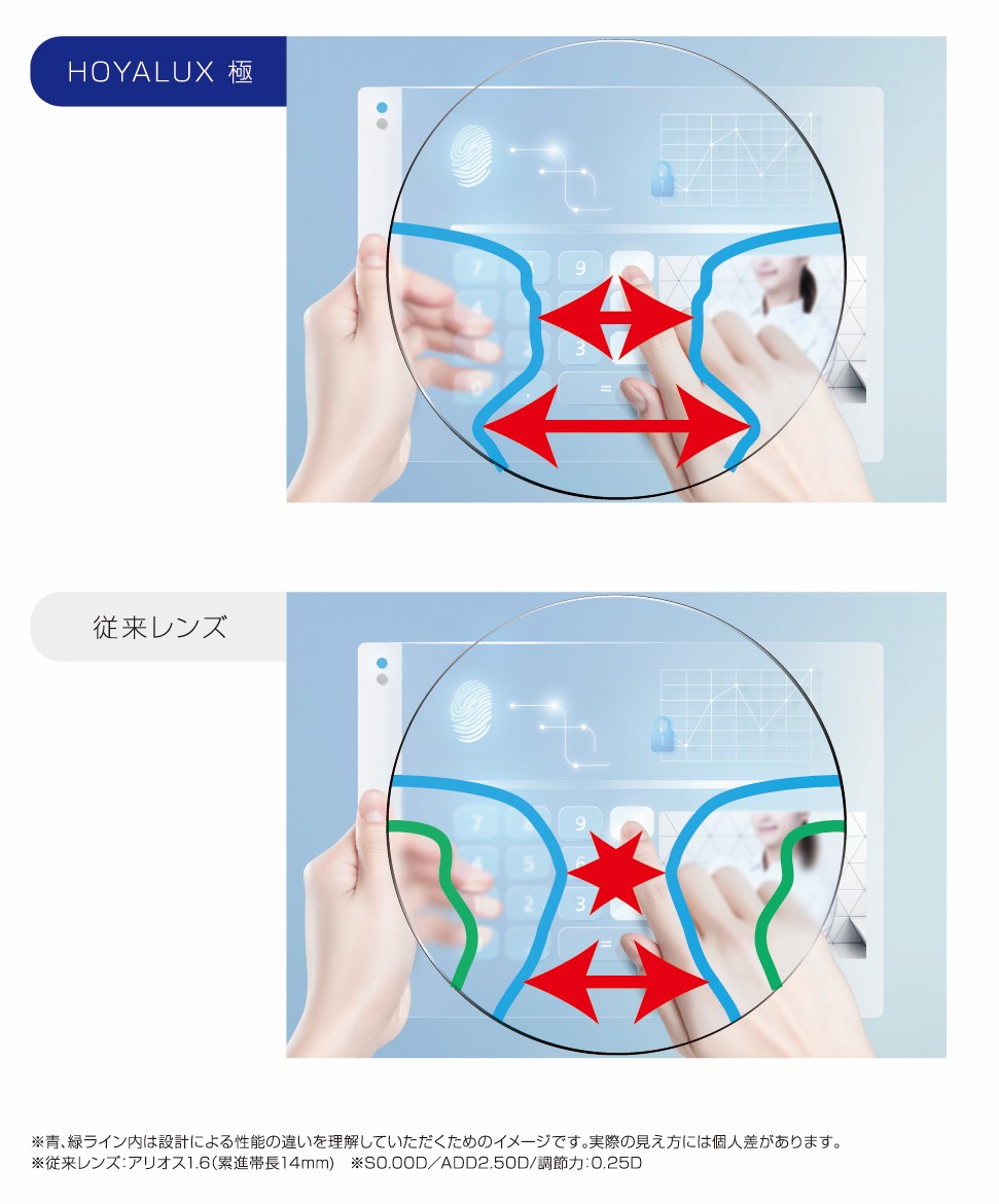 HOYALUX 極と従来レンズの比較。タブレット操作時に手元がすっきり見える範囲の違い