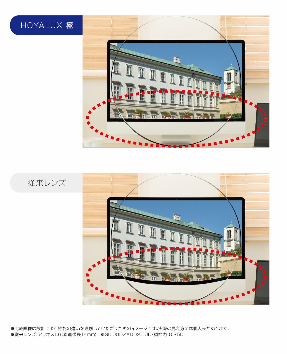 HOYALUX 極と従来レンズの比較。モニターを両眼で見たときの見え方の違い