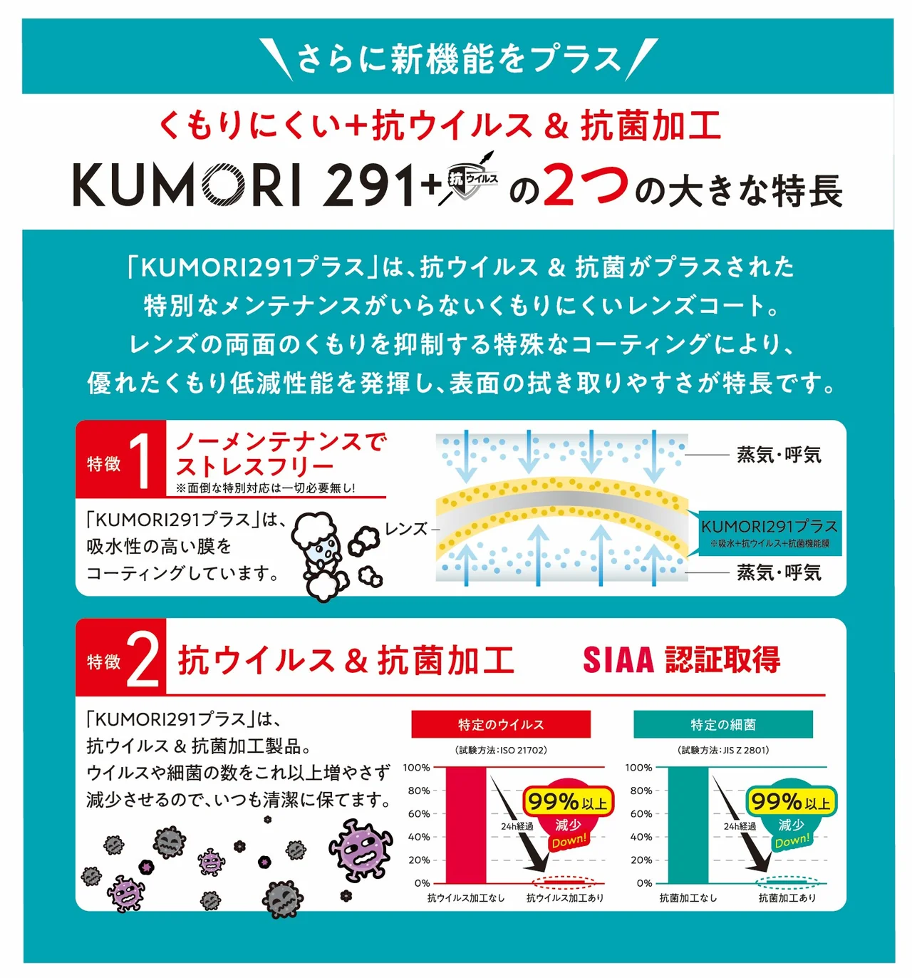 KUMORI 291プラスの2つの大きな特長。特徴1 ノーメンテナンスでストレスフリー、特徴2 抗ウイルス&抗菌加工 SIAA認証取得