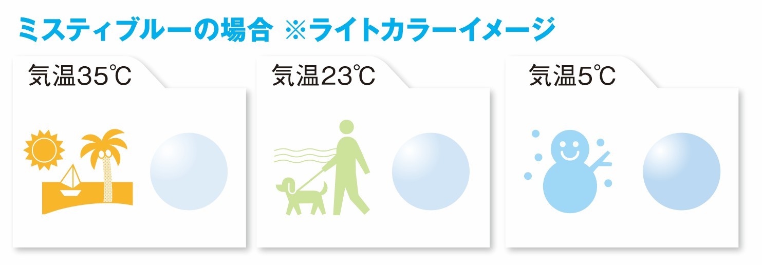 ミスティブルーの場合の気温35℃・23℃・5℃での色づきの違い（ライトカラーイメージ）
