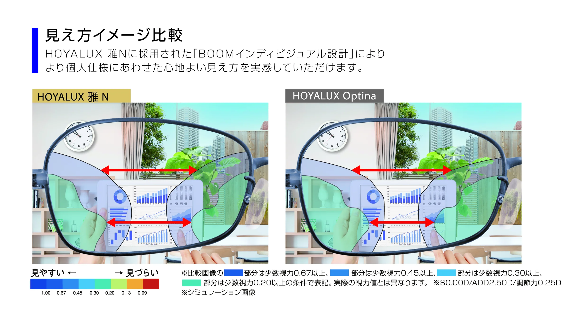 見え方イメージ比較。HOYALUX 雅NとHOYALUX Optinaで見やすい範囲の広さの違い（シミュレーション）