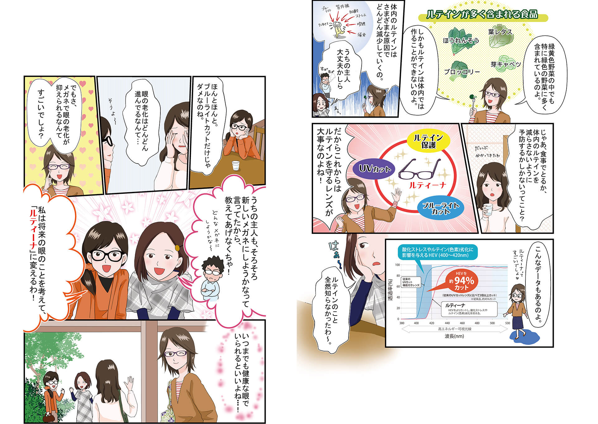 マンガ（3）ルテインを多く含む食品と、UVカット・ブルーライトカット・ルテイン保護のルティーナを知る場面
