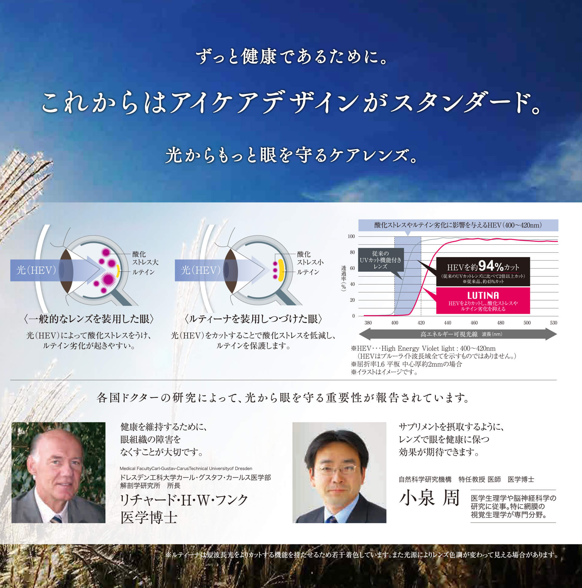 これからはアイケアデザインがスタンダード。光からもっと目を守るケアレンズ。HEVを約94%カットするルティーナの説明とドクターのコメント