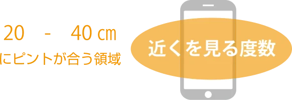 20-40cmにピントが合う領域:近くを見る度数