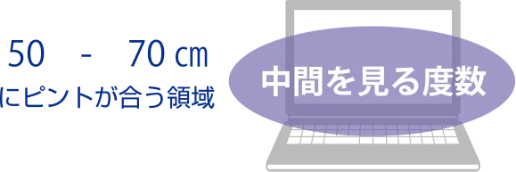 50-70cmにピントが合う領域:中間を見る度数