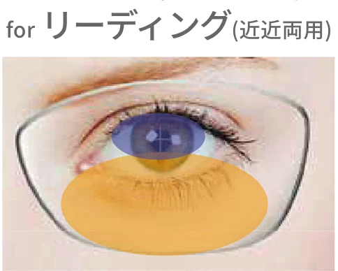 for リーディング(近近両用)