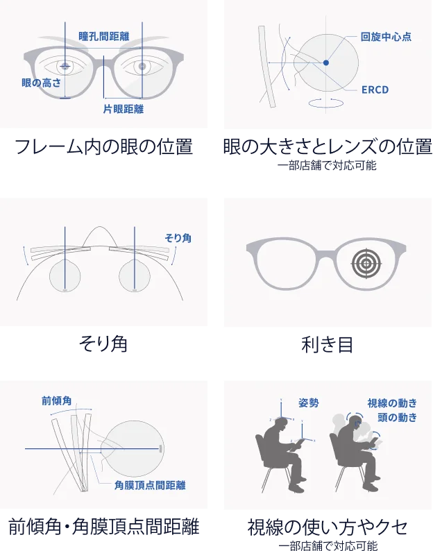 レンズカスタマイズの6つの測定項目