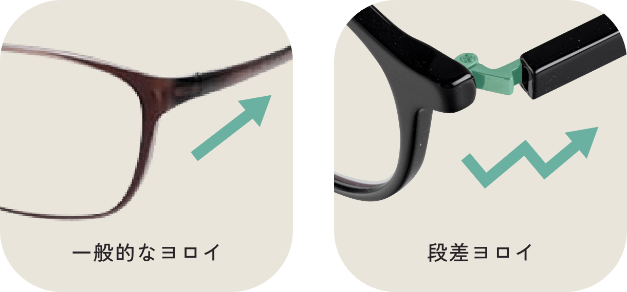 一般的なヨロイと段差ヨロイの比較