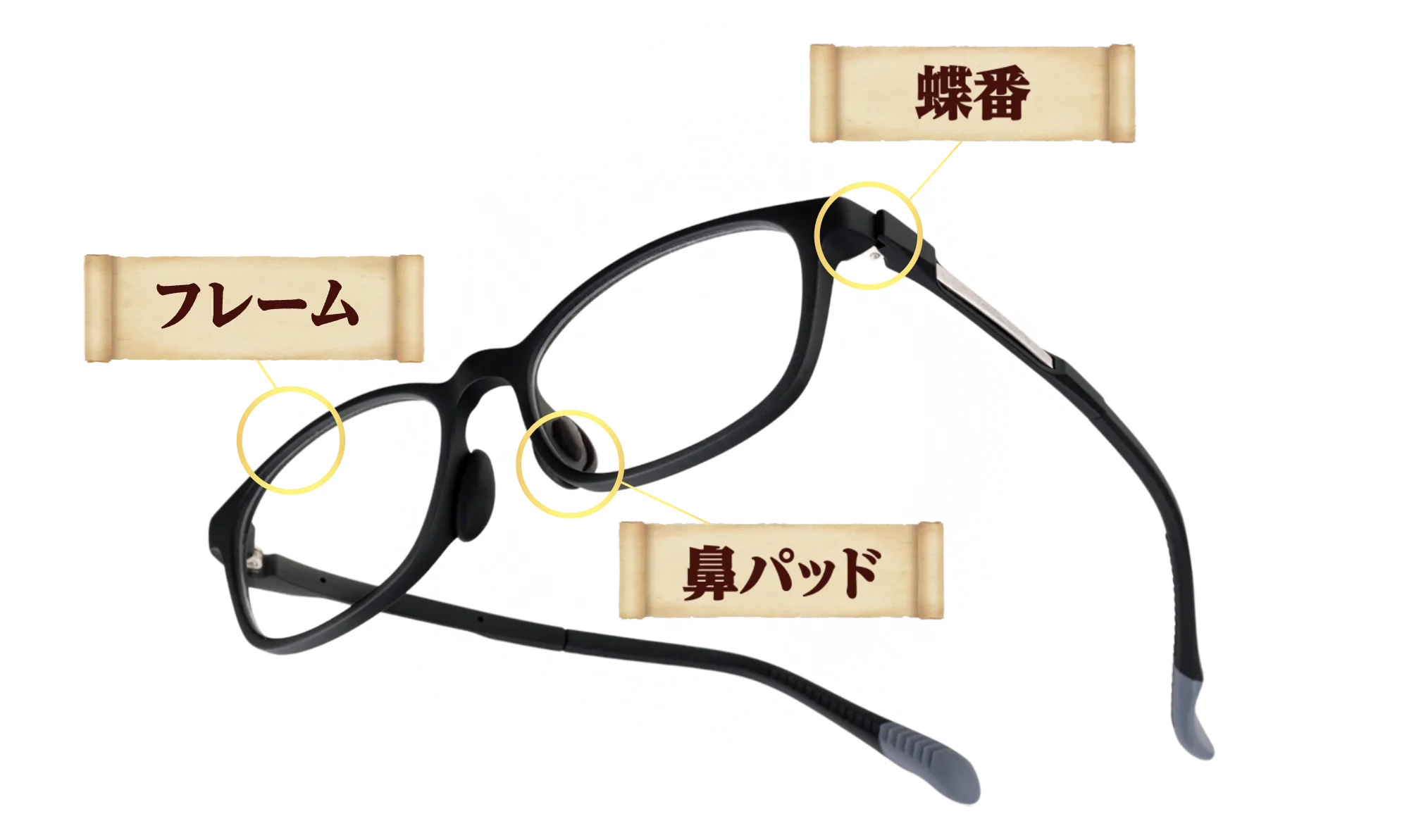 蝶番、鼻パッド、フレームの強化ポイント