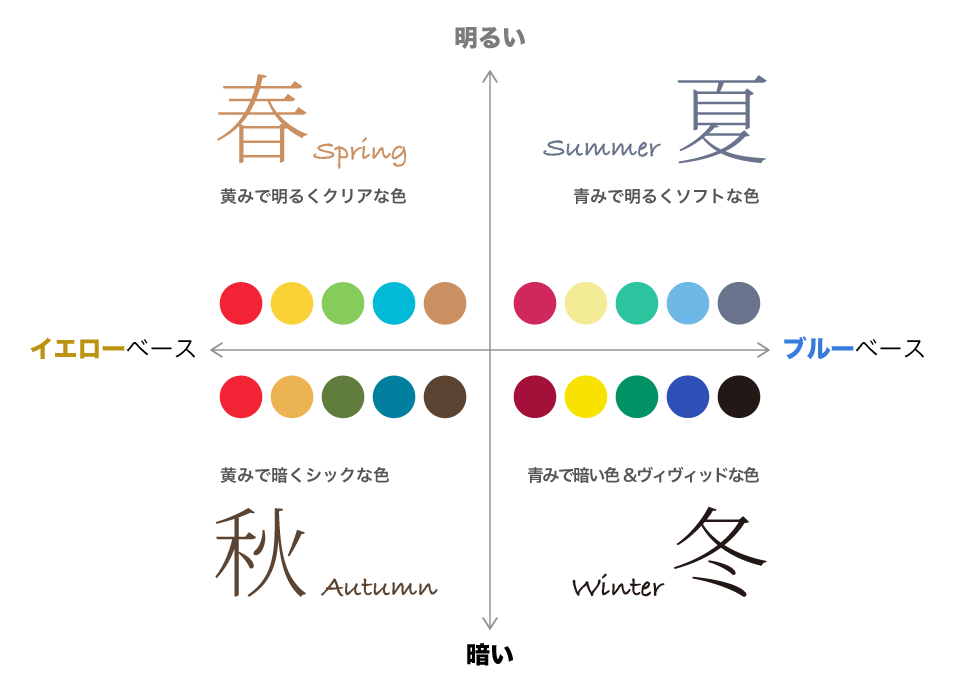 4つのカラーパレットの特徴