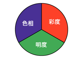 色相・彩度・明度のバランスが少し違う場合