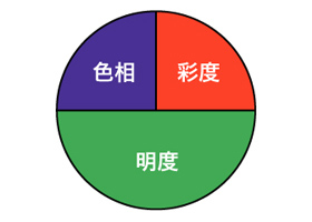 色相・彩度・明度のバランスが大きく違う場合