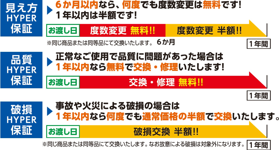 HYPER保証
