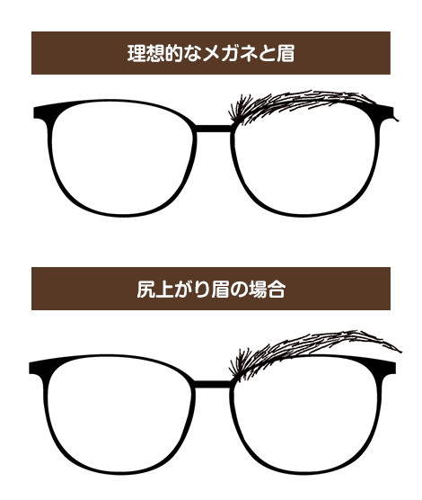 眉とトップリム(上縁)の位置をチェック