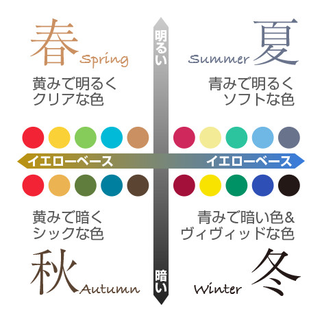 パーソナルカラーを意識して