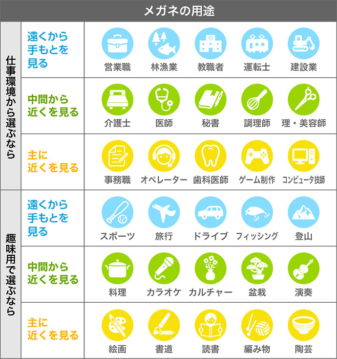 シーンに合わせて