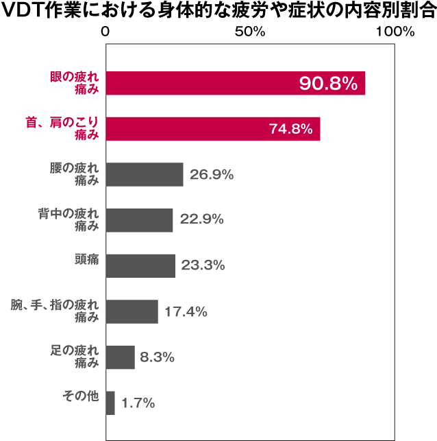 厚生労働省「平成20年技術革新と労働に関する実態調査結果」