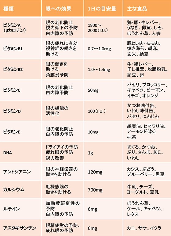 眼精疲労のお話し 疲れ眼 眼精疲労の解消法 メガネスーパー 眼鏡 めがね メガネ コンタクト サングラス 補聴器販売