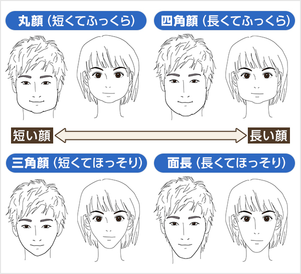 似合うメガネとは メガネスーパー 眼鏡 めがね メガネ コンタクト サングラス 補聴器販売