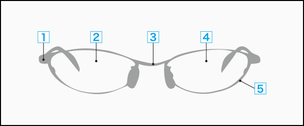 メガネ各部位の名称 メガネスーパー 眼鏡 めがね メガネ コンタクト サングラス 補聴器販売