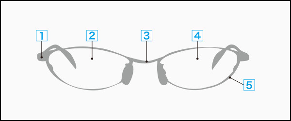 メガネ各部位の名称 メガネスーパー 眼鏡 めがね メガネ