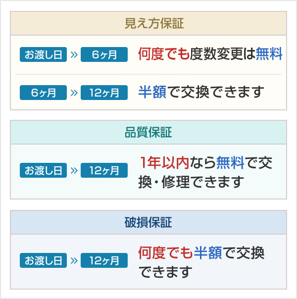 眼鏡 コンタクト 度数