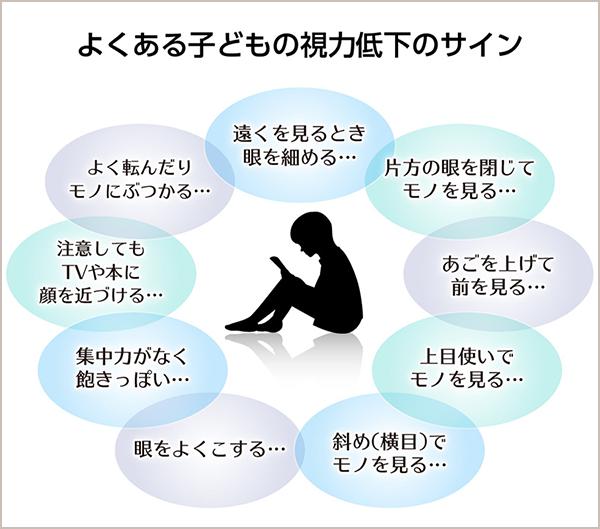 子どもの弱視について メガネスーパー 眼鏡 めがね メガネ コンタクト サングラス 補聴器販売