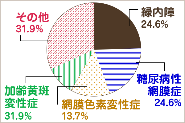ロービジョン 弱視とは メガネスーパー 眼鏡 めがね メガネ コンタクト サングラス 補聴器販売