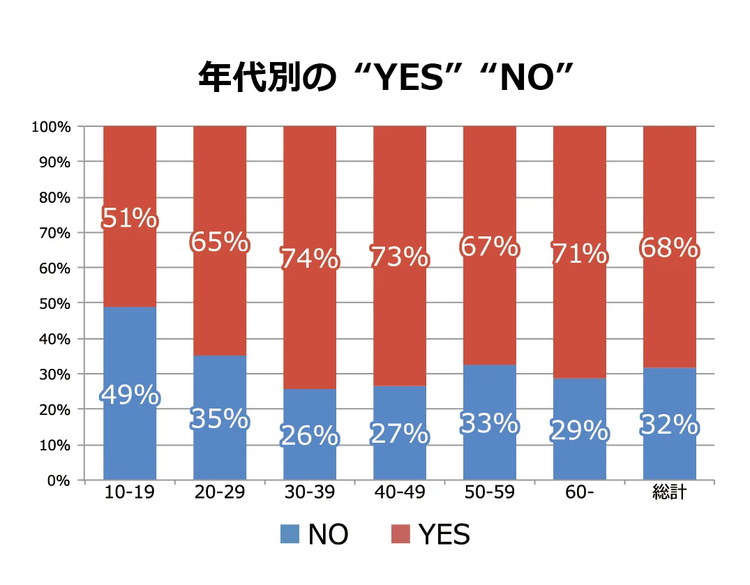 メガネ・コンタクトレンズは肩こりや頭痛の原因になる？