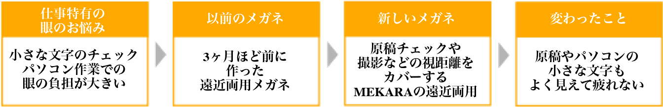 仕事特有の目のお悩み
