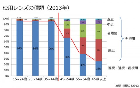 眼の老化がおよぼす影響とは02_